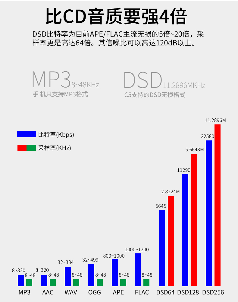 HIFI播放器排名