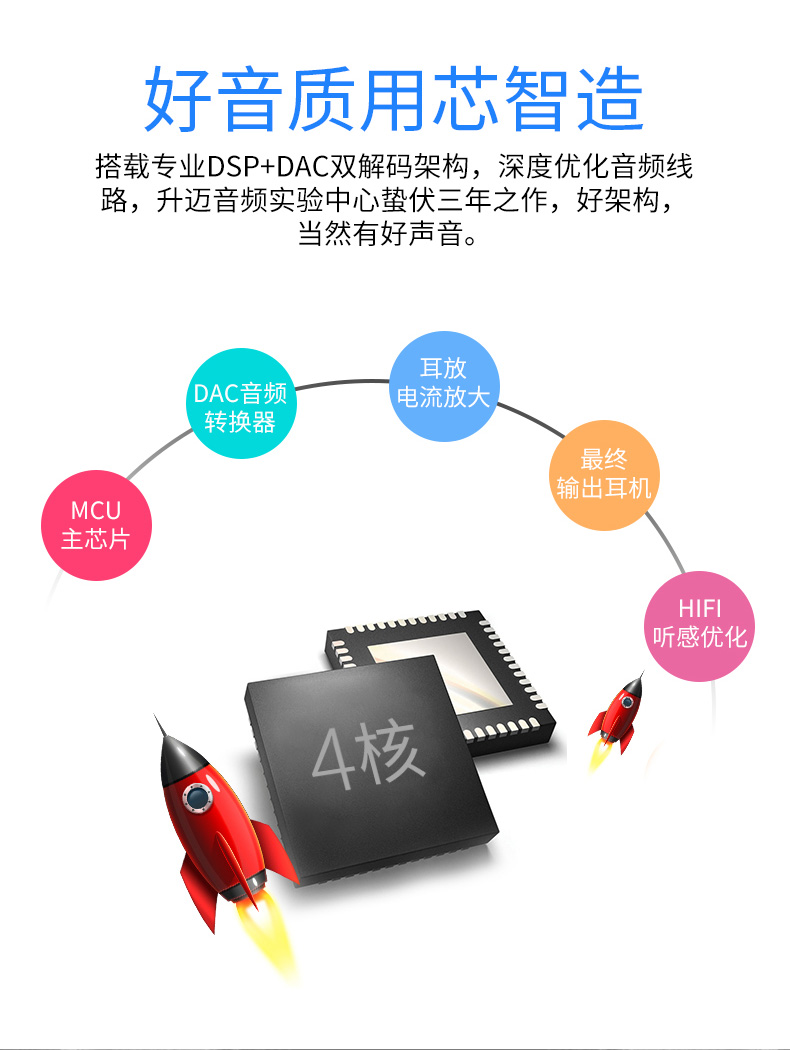 HIFI播放器排名